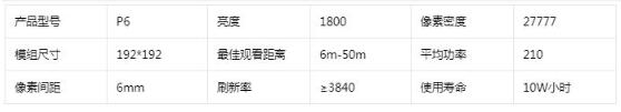 廣告室內LED顯示屏